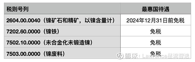 美国镍回收利用_镍锡期货_美国镍生产与出口