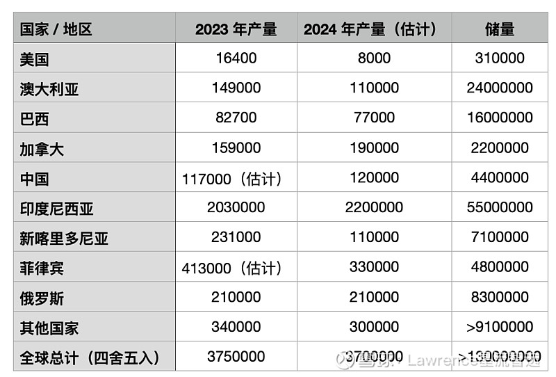 镍锡期货_美国镍回收利用_美国镍生产与出口