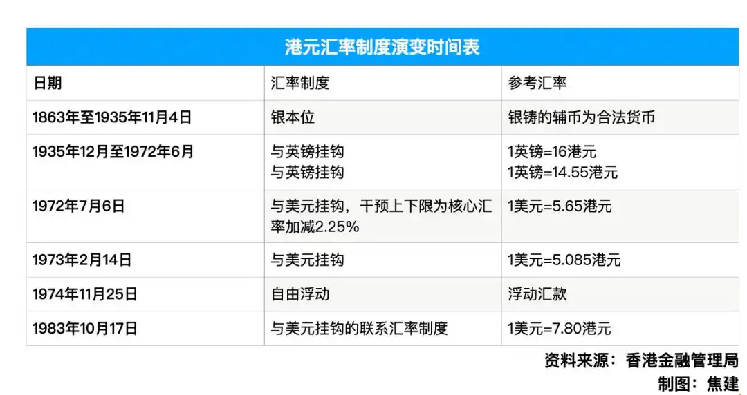 港元汇率走强原因分析_香港金管局强方兑换保证_香港账户强制结汇