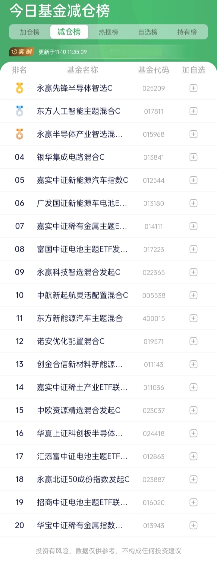 利率债基金投资策略_信用债基金投资分析_债市和股市也是相反