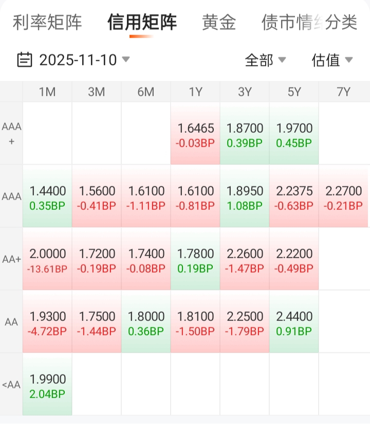利率债基金投资策略_信用债基金投资分析_债市和股市也是相反