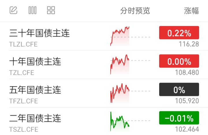 债市和股市也是相反_信用债基金投资分析_利率债基金投资策略