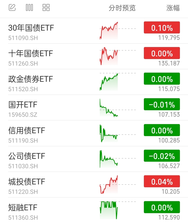 利率债基金投资策略_债市和股市也是相反_信用债基金投资分析