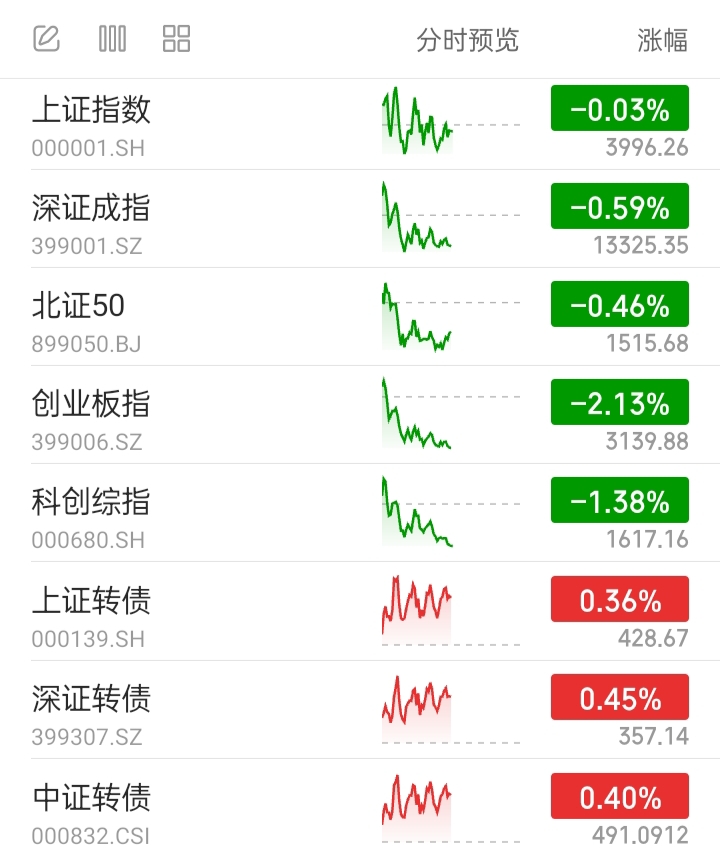 信用债基金投资分析_利率债基金投资策略_债市和股市也是相反