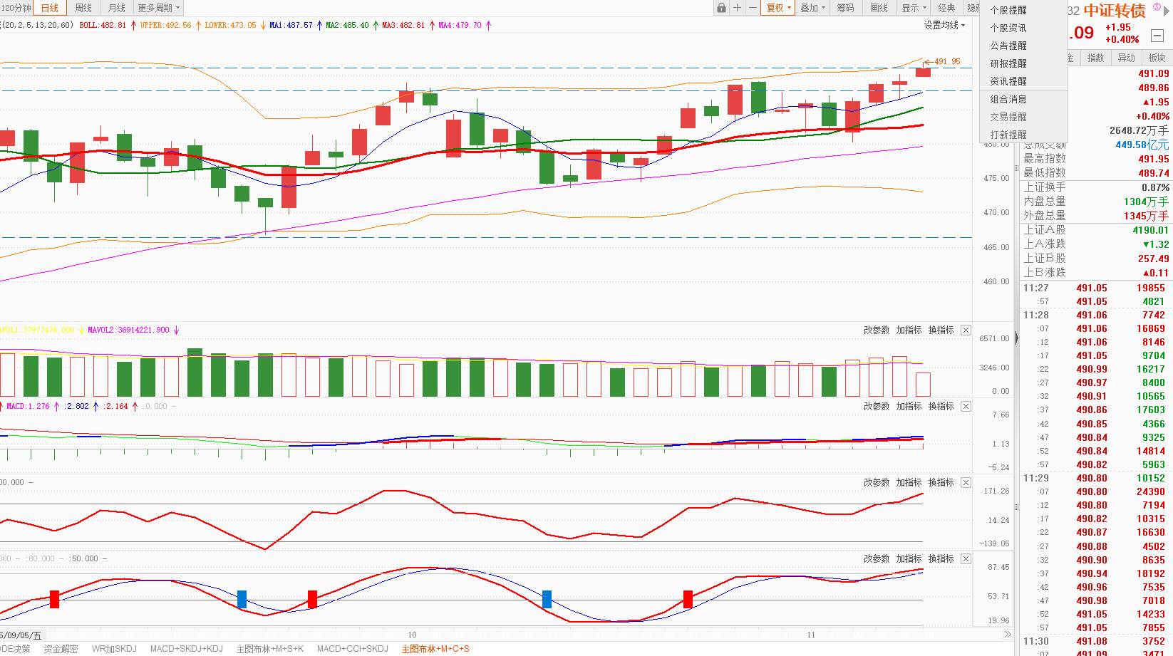 信用债基金投资分析_利率债基金投资策略_债市和股市也是相反