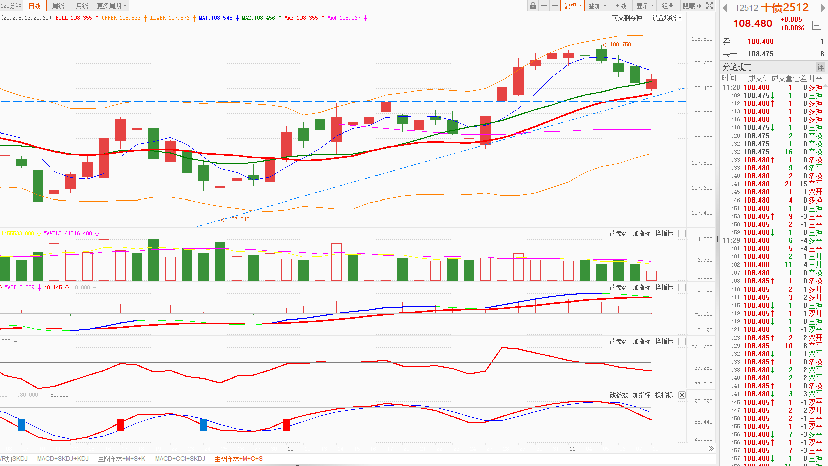 利率债基金投资策略_信用债基金投资分析_债市和股市也是相反
