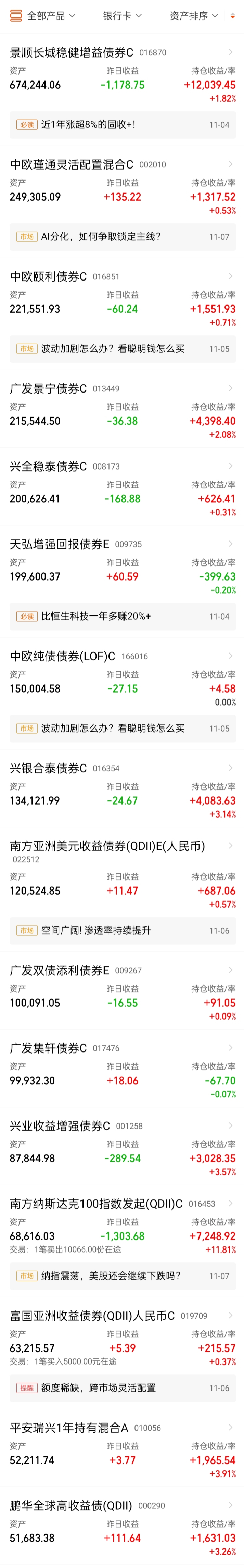 利率债基金投资策略_债市和股市也是相反_信用债基金投资分析