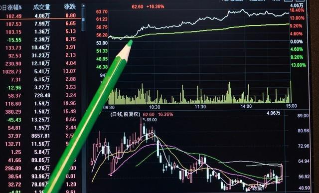 股票大涨前的信号_量线资三重信号_涨停信号共振