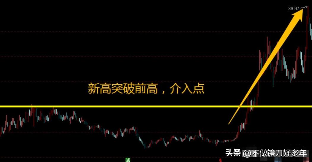 涨停股前六信号识别_市场主力割肉散户策略_股票大涨前的信号
