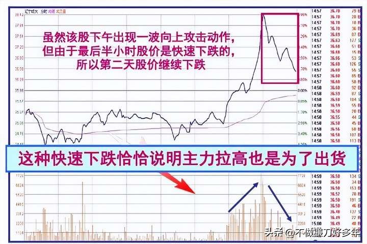 涨停股前六信号识别_股票大涨前的信号_市场主力割肉散户策略