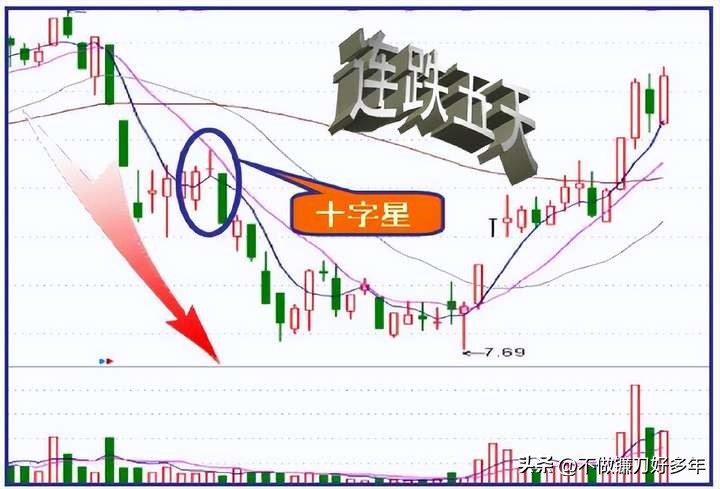 股票大涨前的信号_市场主力割肉散户策略_涨停股前六信号识别
