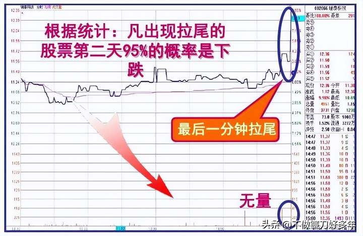 市场主力割肉散户策略_涨停股前六信号识别_股票大涨前的信号