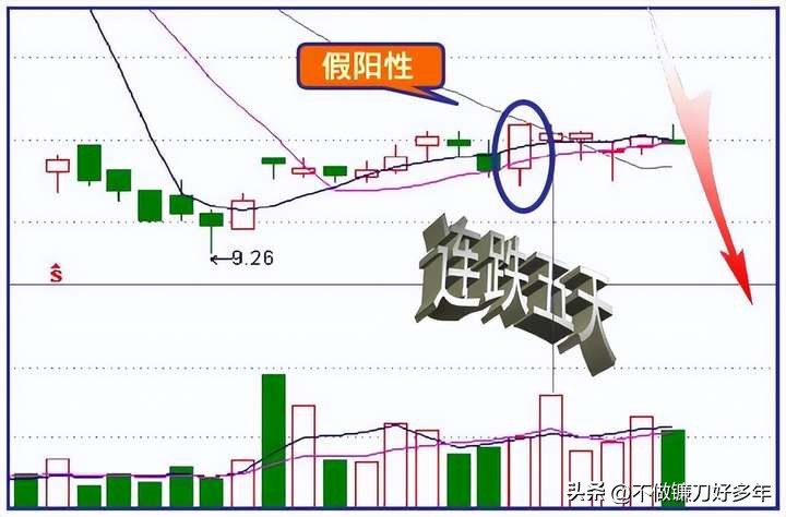 股票大涨前的信号_涨停股前六信号识别_市场主力割肉散户策略