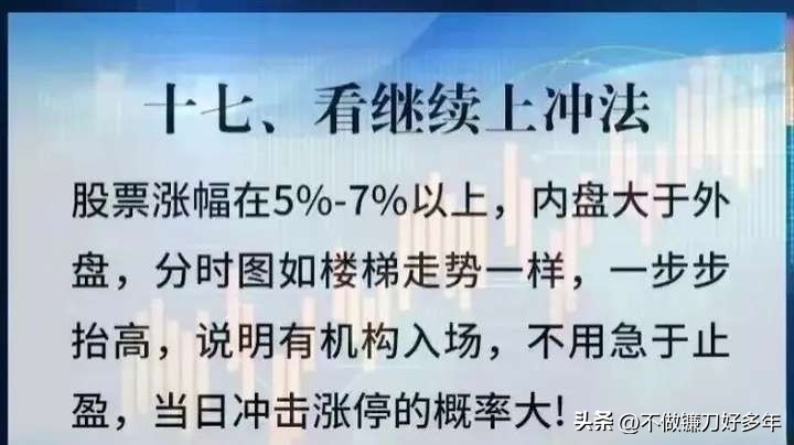 市场主力割肉散户策略_涨停股前六信号识别_股票大涨前的信号