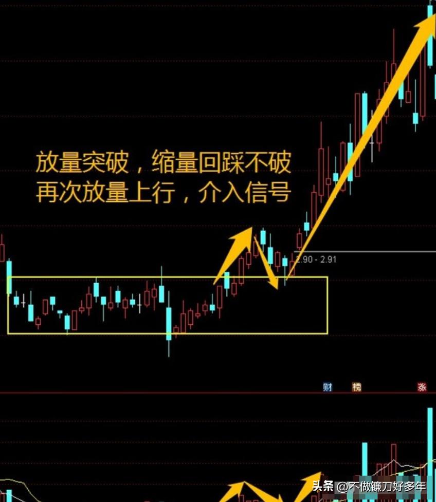 涨停股前六信号识别_股票大涨前的信号_市场主力割肉散户策略