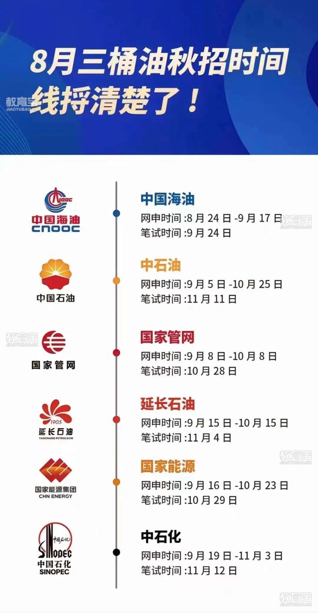 石油化工企业秋招信息_2025年中石油股票_央企校招时间表