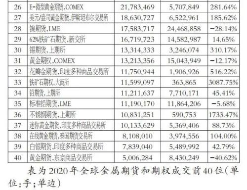 cme外汇期货品种_大商所农产品期货成交量排名_中国内地商品交易所农产品期货排名