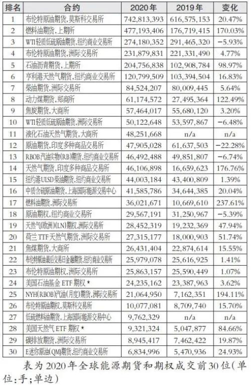 cme外汇期货品种_大商所农产品期货成交量排名_中国内地商品交易所农产品期货排名