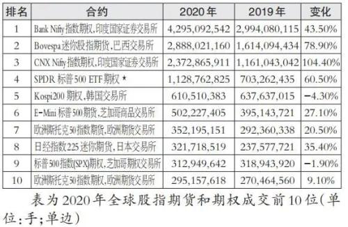 中国内地商品交易所农产品期货排名_cme外汇期货品种_大商所农产品期货成交量排名