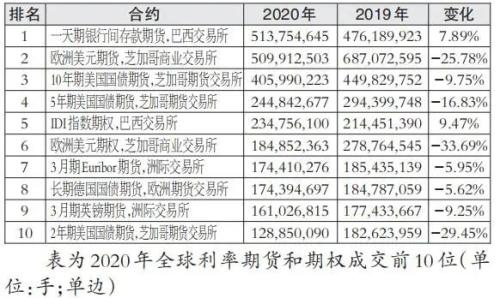 大商所农产品期货成交量排名_cme外汇期货品种_中国内地商品交易所农产品期货排名