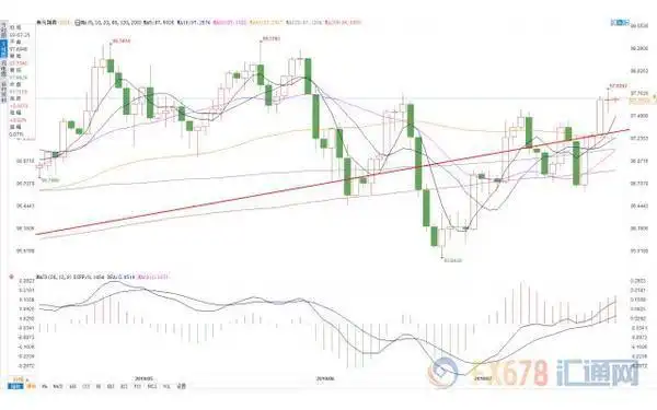美元指数基本面利好_美元指数长线波动_美原油k线图