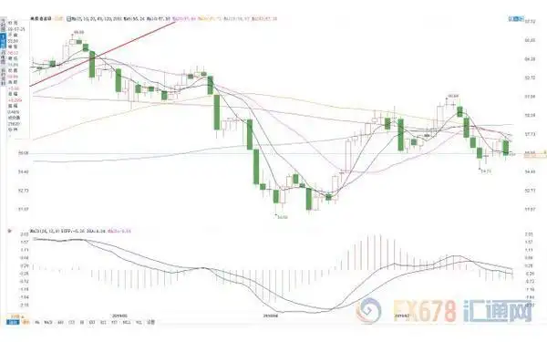 美元指数基本面利好_美元指数长线波动_美原油k线图