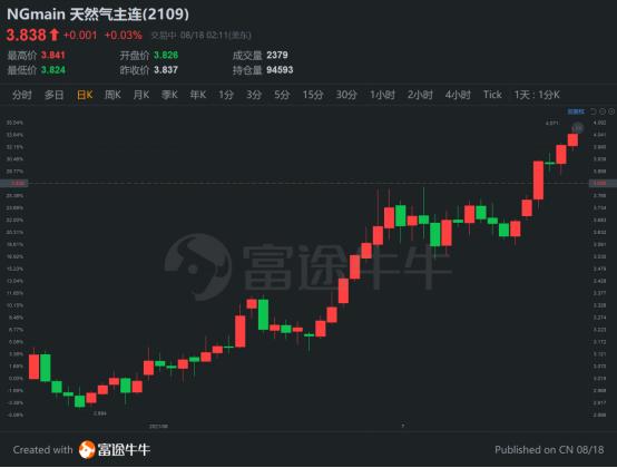 期货交易新手如何赚钱_期货讲座心得体会_富途期货模拟大赛冠军收益率