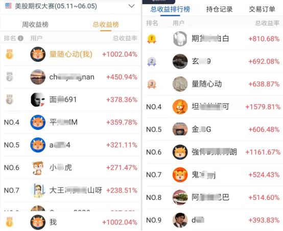 期货交易新手如何赚钱_富途期货模拟大赛冠军收益率_期货讲座心得体会