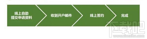 微信支付发布境外开放平台 微信支付能出国进行购买