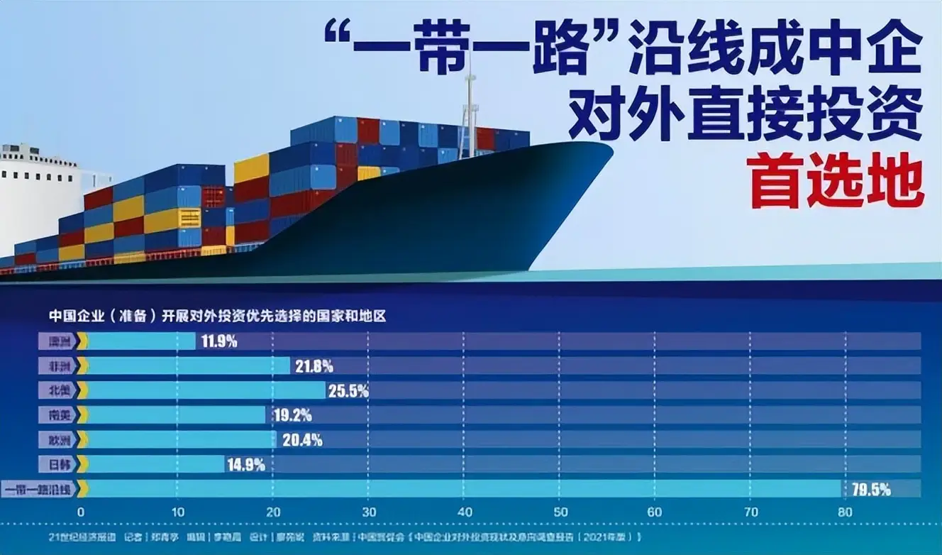中国外汇储备世界第一_中国制造业全球领先地位_中国GDP增长历程