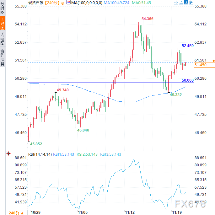 现货白银价格走势分析_股票走势图怎么看_现货白银技术形态分析