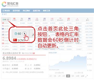 常见货币汇率信息