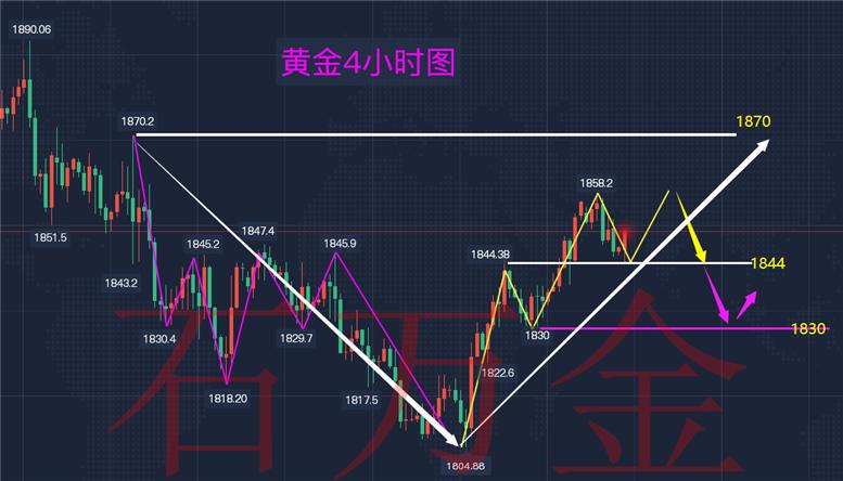 黄金回踩做多策略_原油最新行情分析_黄金3.7走势分析