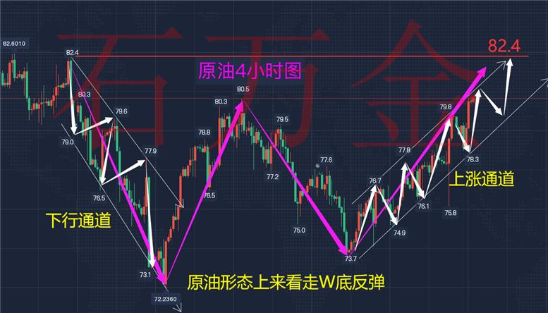 黄金回踩做多策略_黄金3.7走势分析_原油最新行情分析