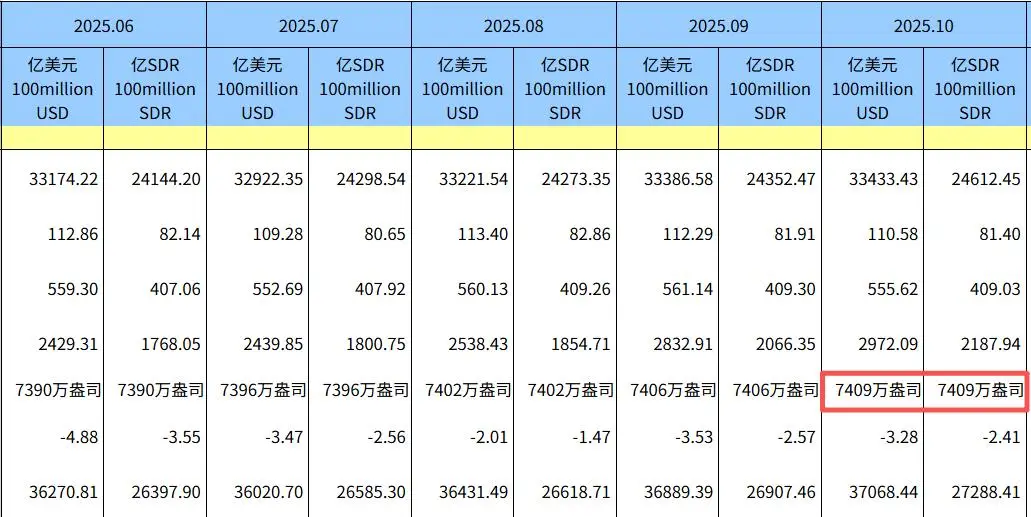 中国 外汇储备_俄罗斯出售黄金储备_俄罗斯黄金储备减少原因