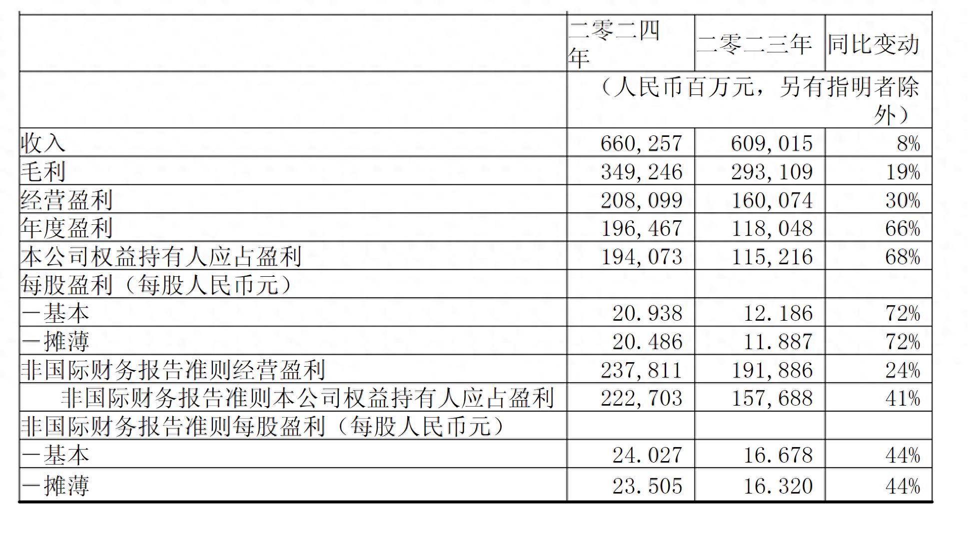 腾讯控股2024年财报_腾讯 股票 走线_腾讯AI生态重构估值逻辑