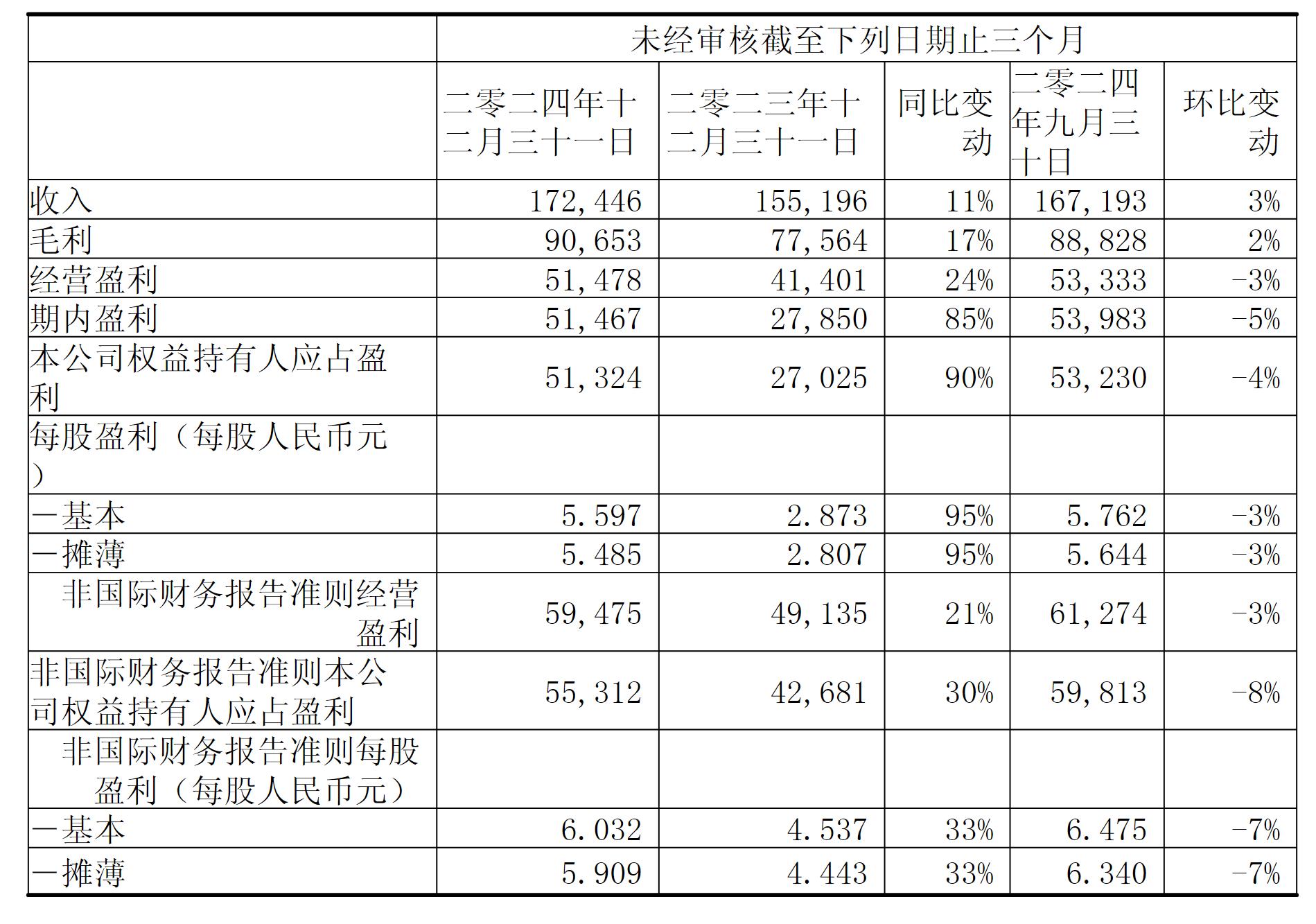 腾讯 股票 走线_腾讯控股2024年财报_腾讯AI生态重构估值逻辑