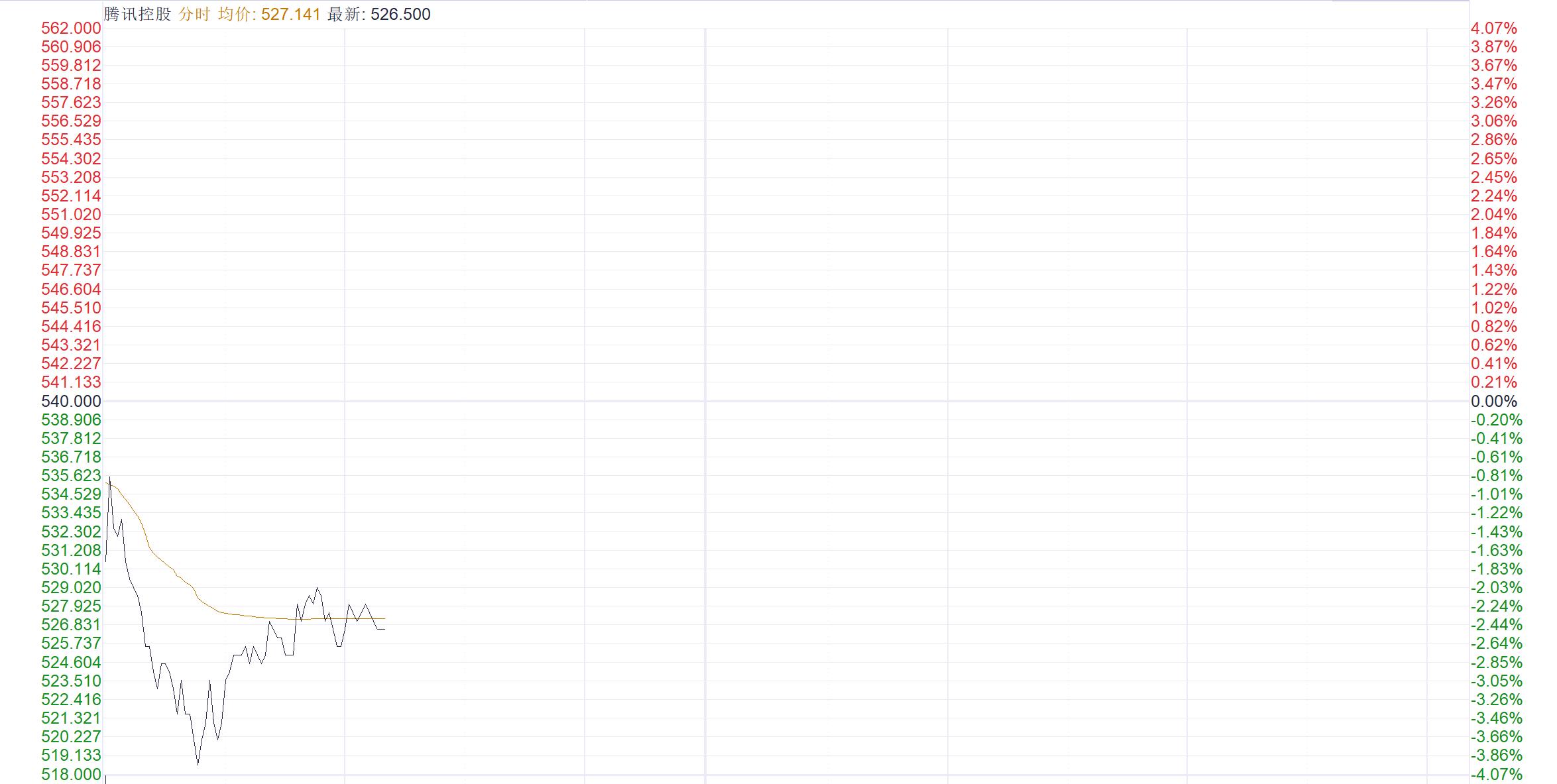 腾讯控股2024年财报_腾讯 股票 走线_腾讯AI生态重构估值逻辑
