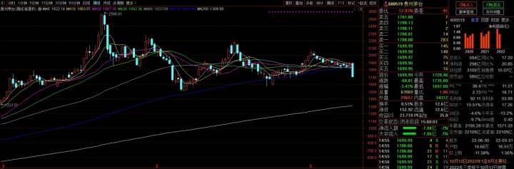 腾讯 股票 走线_段永平抄底腾讯控股分析_腾讯控股股价跌破250港元