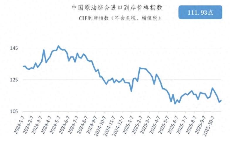 美国原油库存变化_国际原油指数快讯通_中国原油综合进口到岸价格指数
