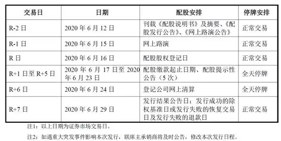 山西股票配资_配股实施时间表_山西证券60亿配股