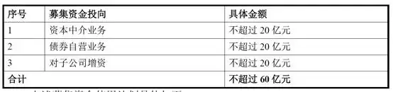 山西证券60亿配股_配股实施时间表_山西股票配资