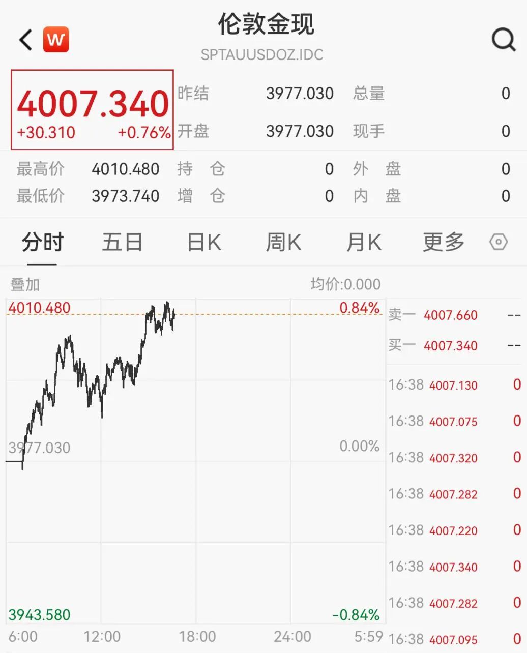 2025年7月我国外汇储备_央行增持黄金分析_中国外汇储备规模增长
