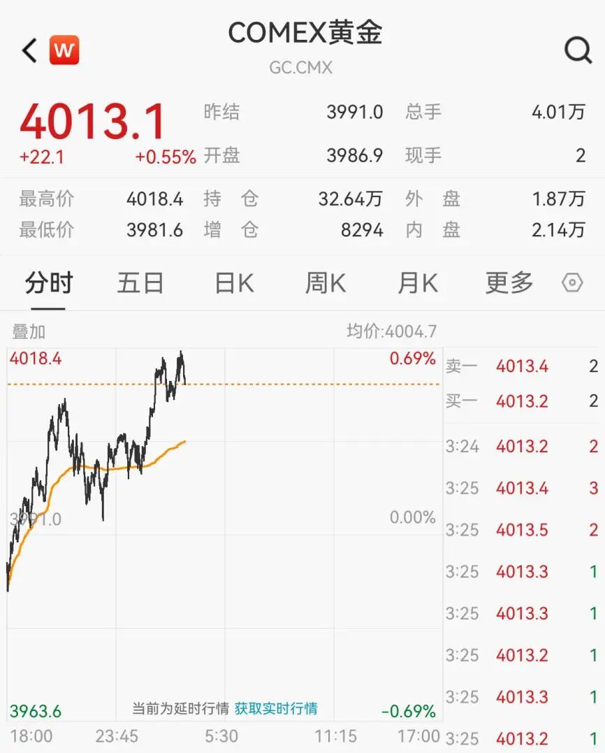 中国外汇储备规模增长_央行增持黄金分析_2025年7月我国外汇储备