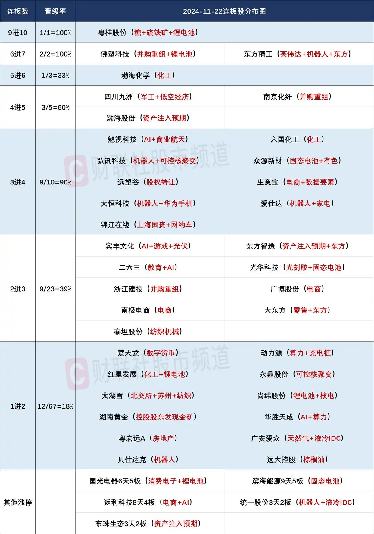 二六三股票_连板股晋级率分析_高位人气股走势分析