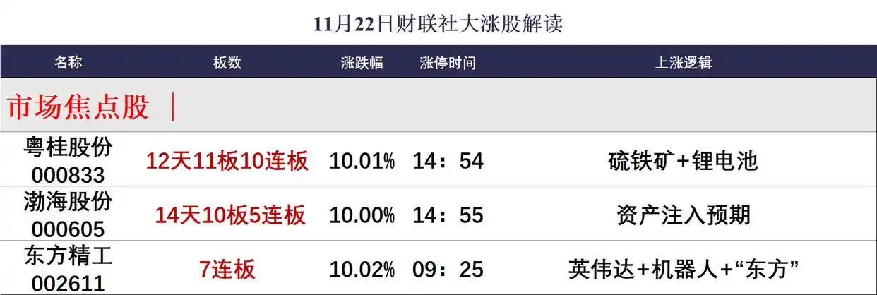 高位人气股走势分析_连板股晋级率分析_二六三股票