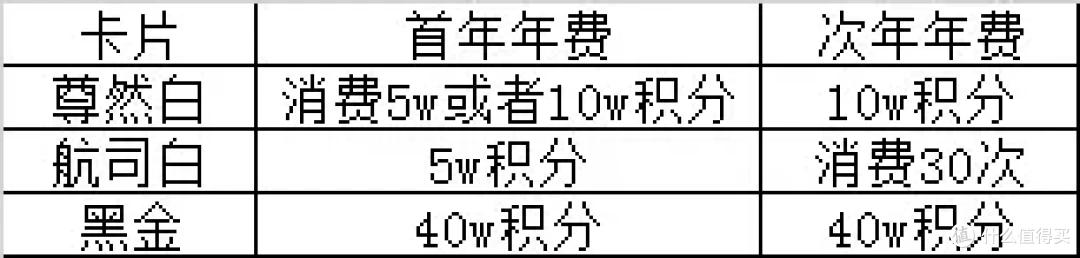 返现卡攻略_月消费1w信用卡推荐_兴业全币种国际信用卡