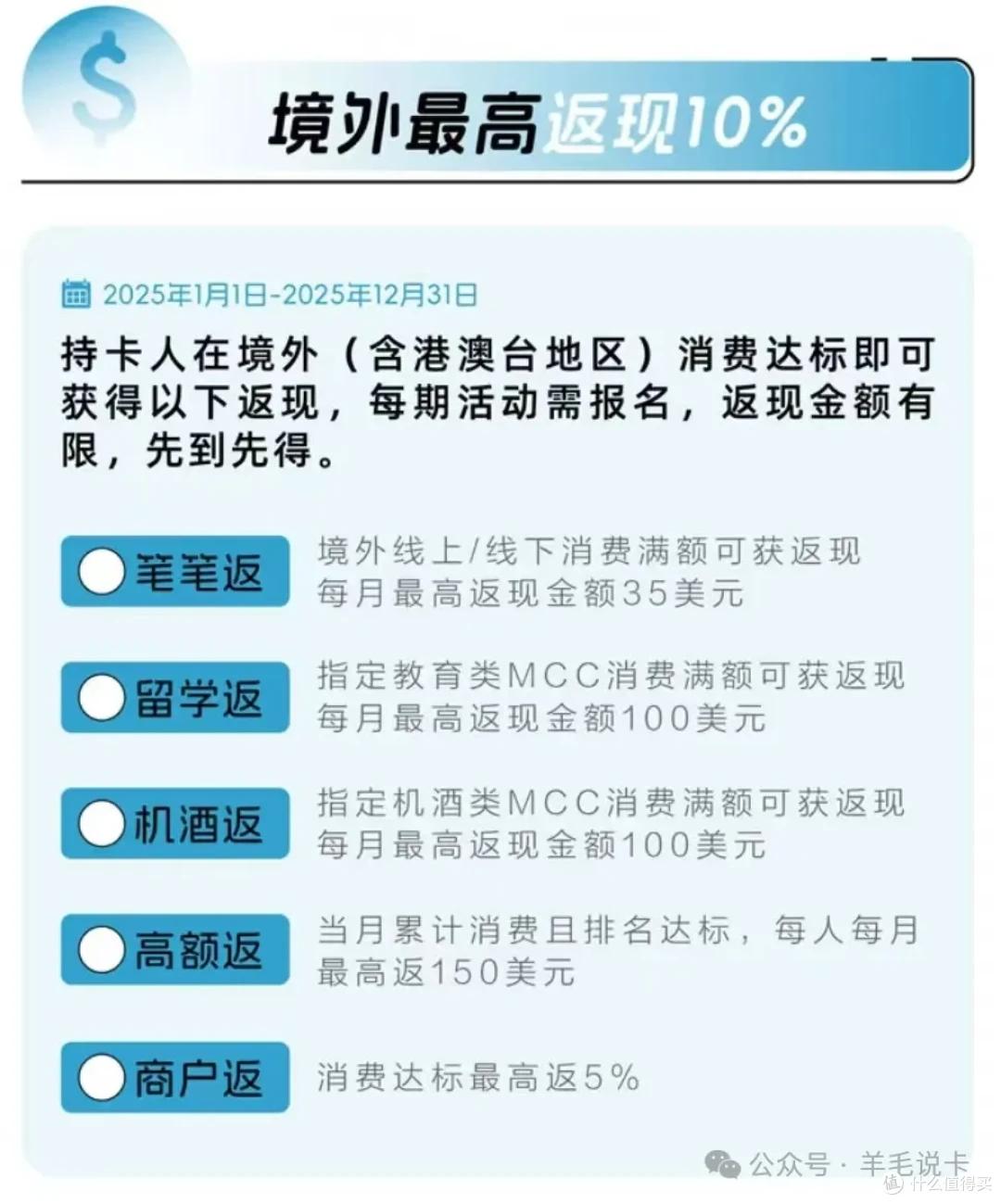 月消费1w信用卡推荐_兴业全币种国际信用卡_返现卡攻略
