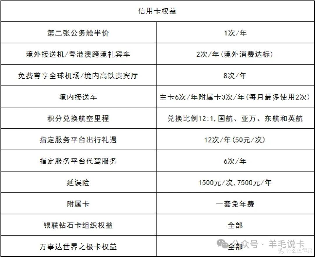 兴业全币种国际信用卡_月消费1w信用卡推荐_返现卡攻略