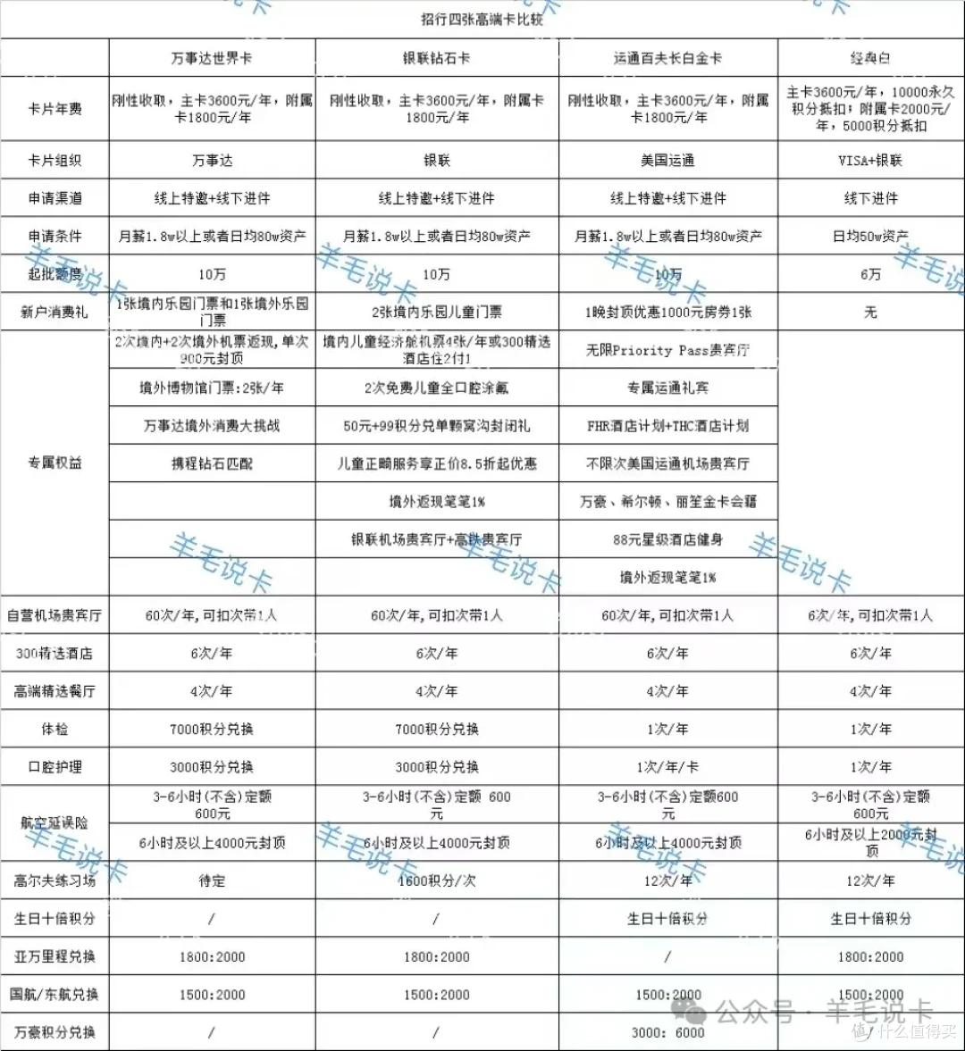 月消费1w信用卡推荐_返现卡攻略_兴业全币种国际信用卡
